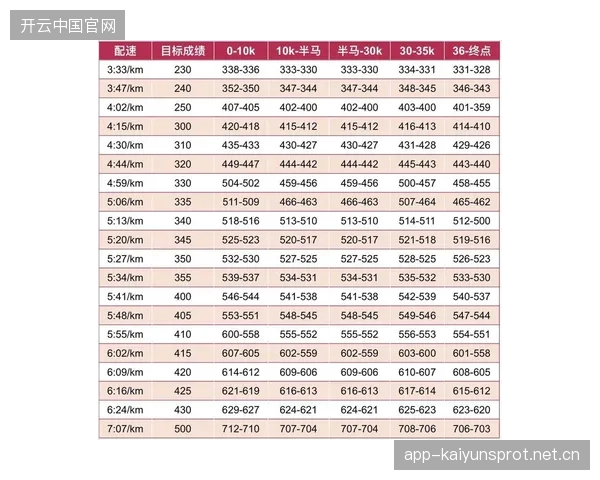 自行车计时赛精确配速带来惊人成绩